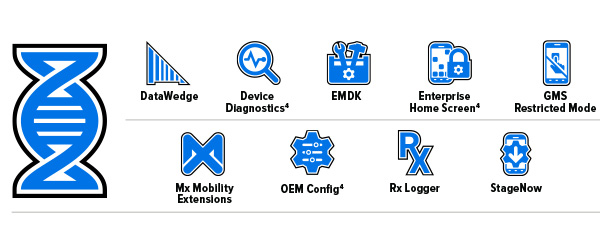 Íconos de Mobility DNA en la hoja de especificaciones de la computadora móvil TC15: DataWedge, Device Diagnostics, EMDK, Enterprise Home Screen, modo GMS restringido, Mx Mobility Extensions, OEM Config, RxLogger, StageNow