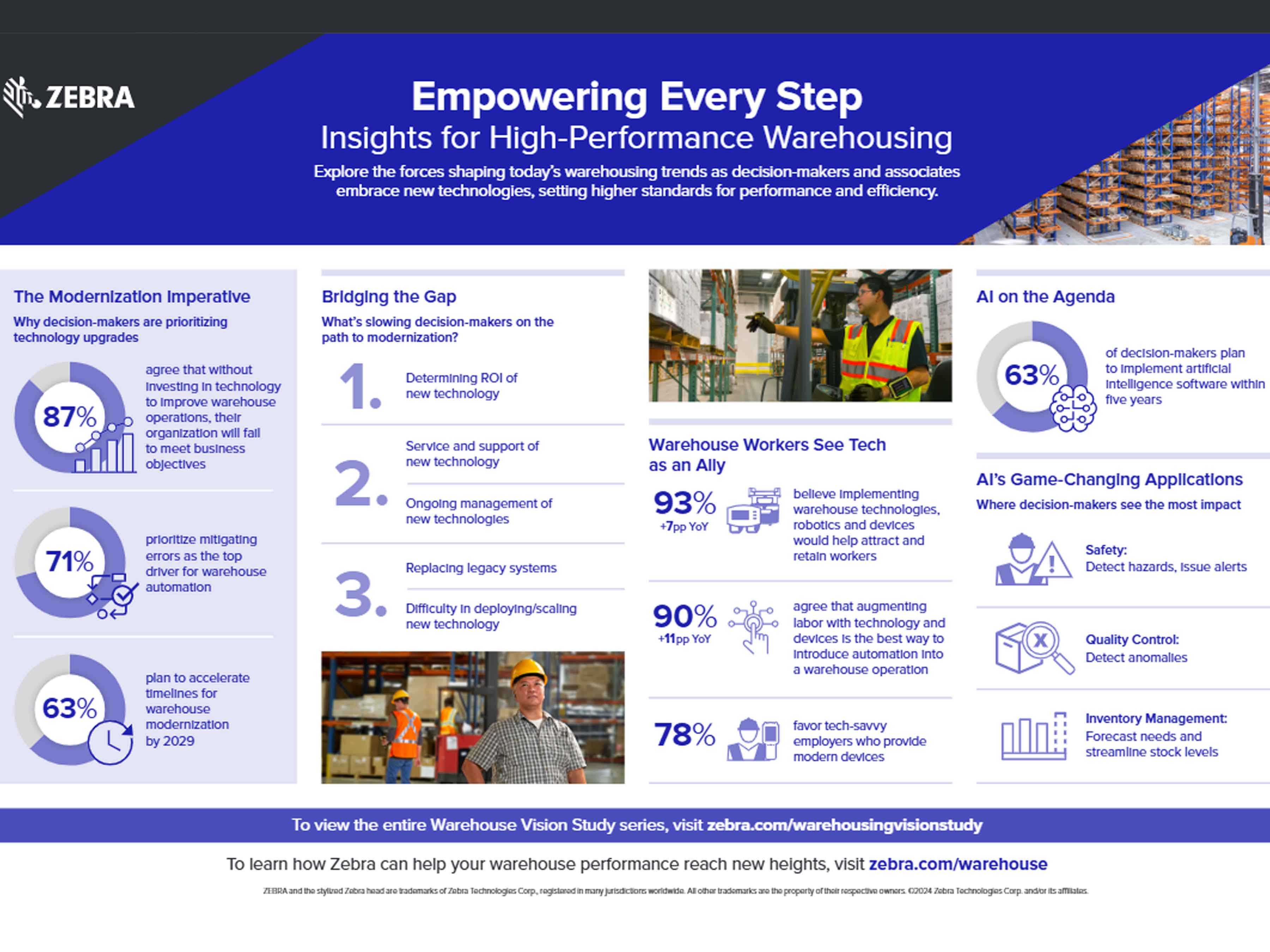 Elevating Every Move: The Formula for High-Performance Warehousing