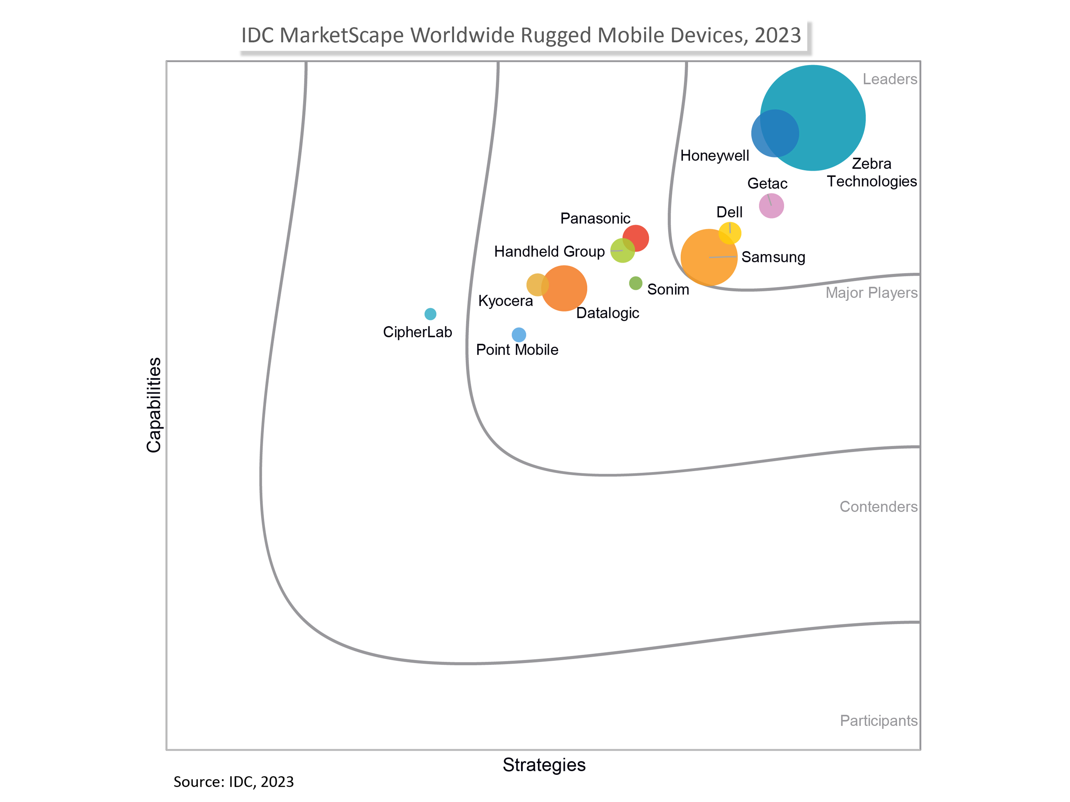 EMC-photography-website-MarketScape-Rugged-Mobile-Devices-4x3