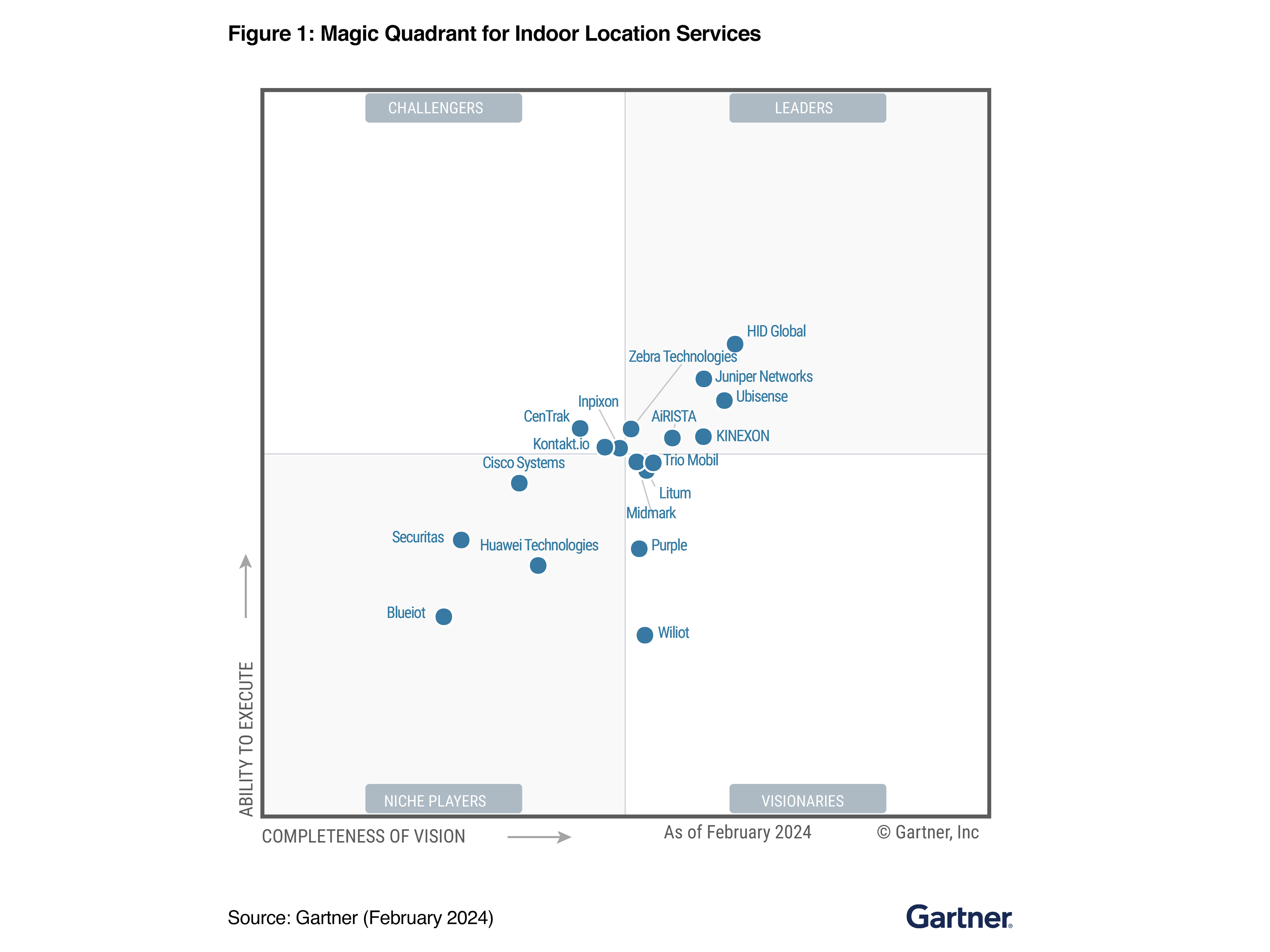 LocationSolutions-photography-webiste-MagicQuadrant-IndoorLocationSolutions-4x3