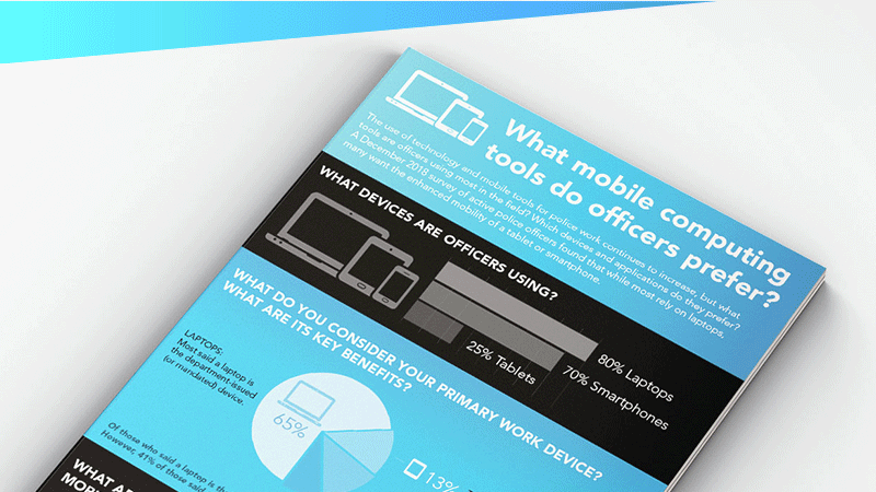 Infographic highlighting key findings of the PoliceOne.com survey