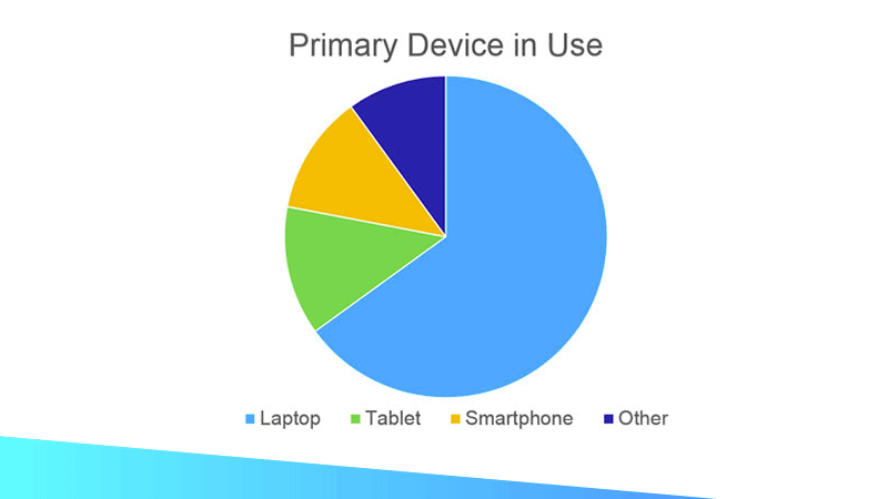 Insights from "open-ended" survey response