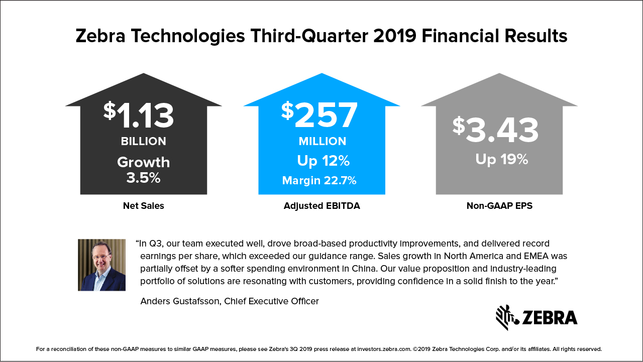 Infographic outlining key highlights of Zebra's Q3 earnings call